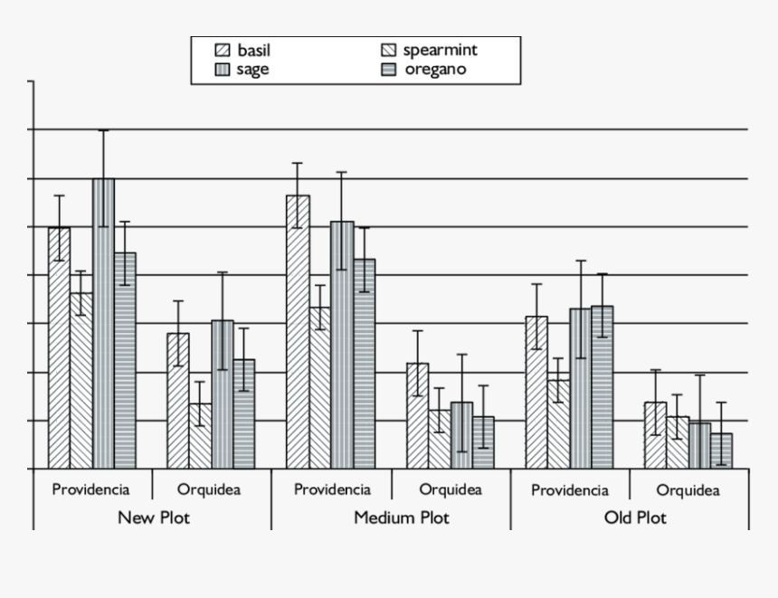 Diagram, HD Png Download, Free Download