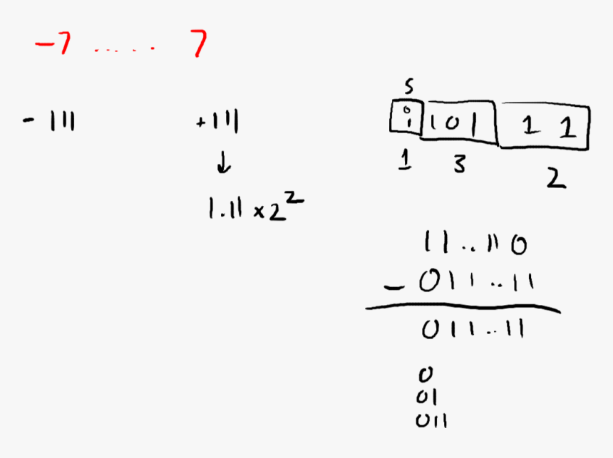 Handwriting, HD Png Download - kindpng