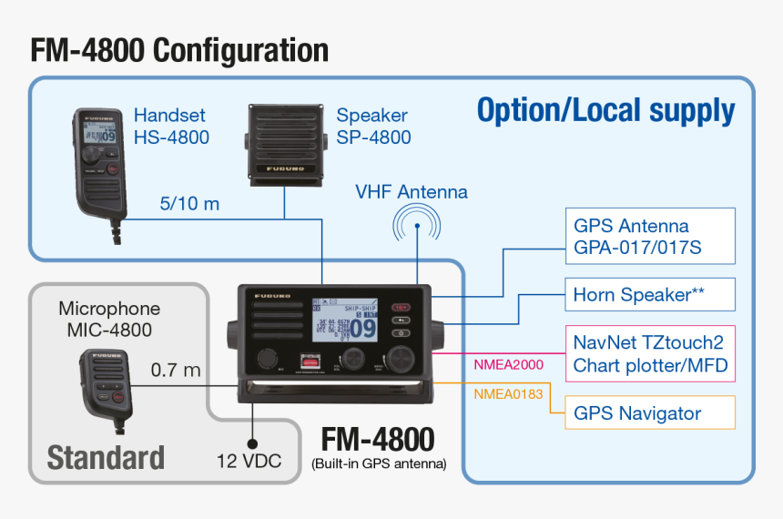 Furuno 4800 Vhf, HD Png Download, Free Download