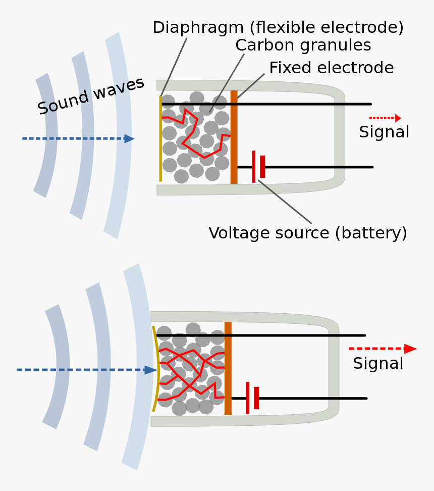 Resistance Microphone, HD Png Download, Free Download