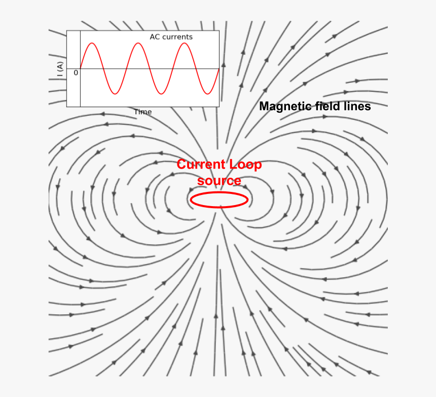 - - / - - / - - / Images/inductivesource - Circle, HD Png Download, Free Download