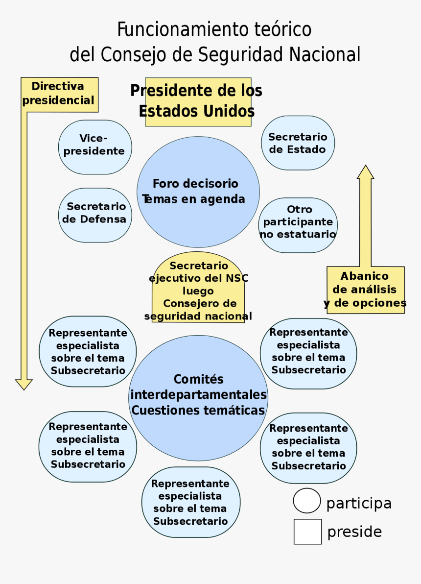 Consejo De Seguridad Nacional, HD Png Download, Free Download