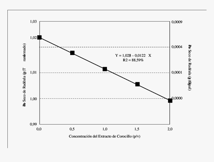 Plot, HD Png Download, Free Download