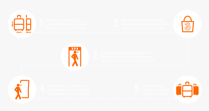 Drop Your Cabin Bag At Easyjet Plus Bag Drop , Png - Easyjet Plus Bag Drop, Transparent Png, Free Download
