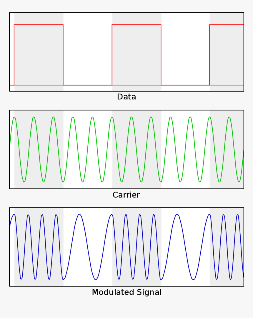 Modulación Por Desplazamiento De Frecuencia, HD Png Download, Free Download