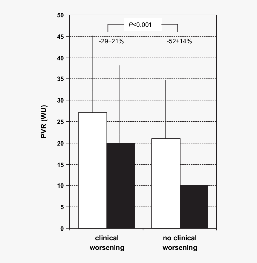 Diagram, HD Png Download, Free Download
