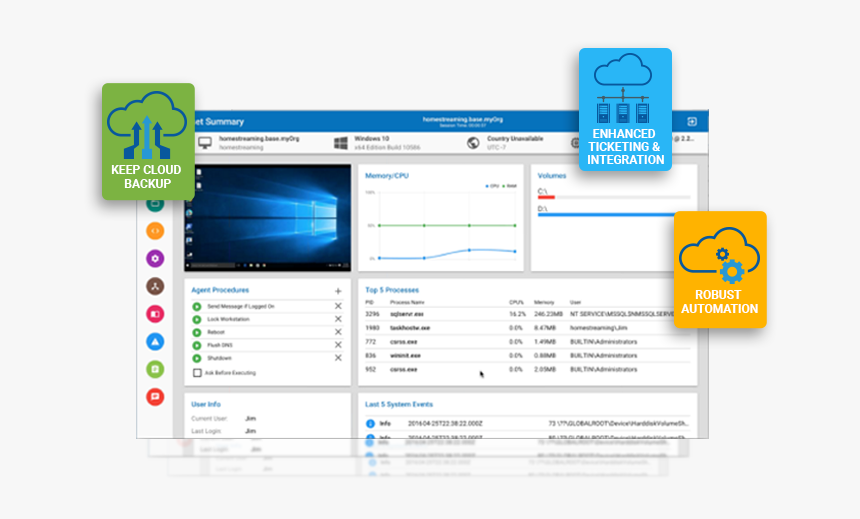 Vsa 9 - 5 Dashboard - Kaseya Vsa, HD Png Download, Free Download