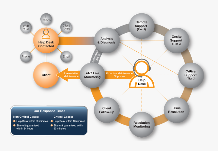 Diagram, HD Png Download, Free Download