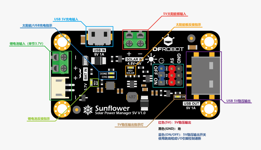 Modulo Sunflower Solar Power Manager 5v, HD Png Download, Free Download