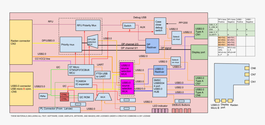 Diagram, HD Png Download, Free Download