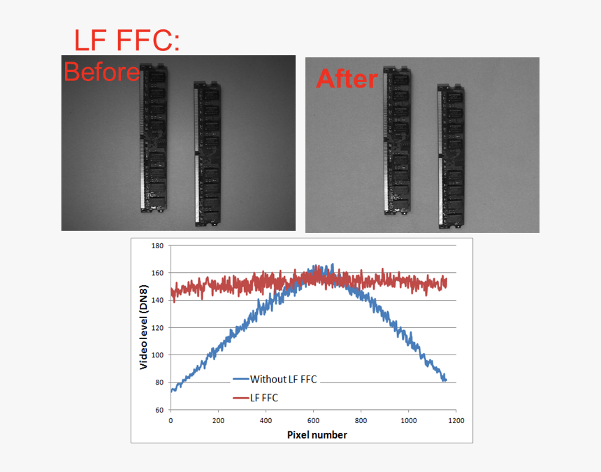 Low Frequency Flat Field Correction - Plot, HD Png Download, Free Download