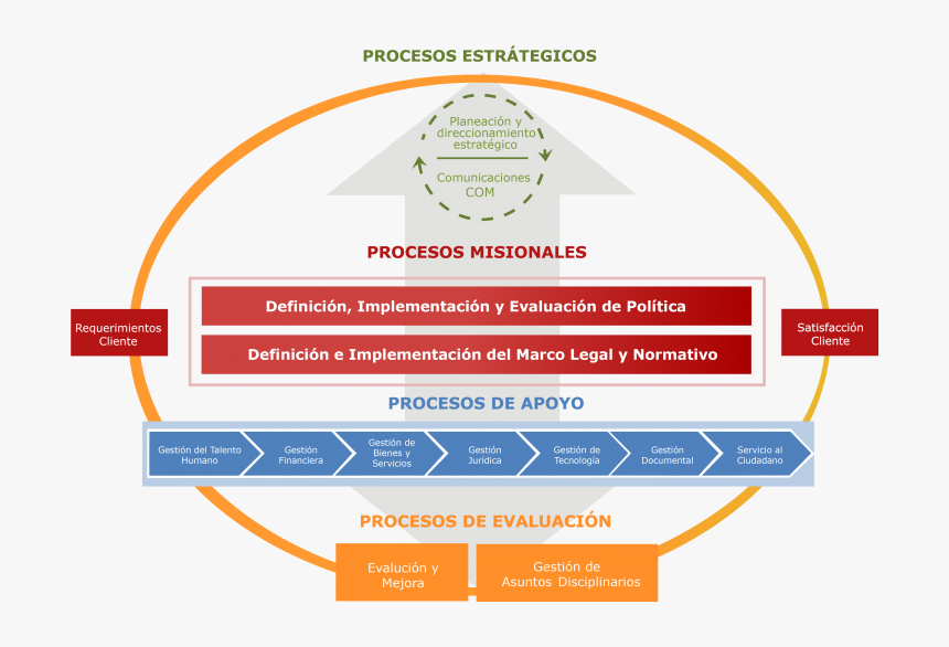 Sistema Integrado De Gestión Institucional, HD Png Download, Free Download