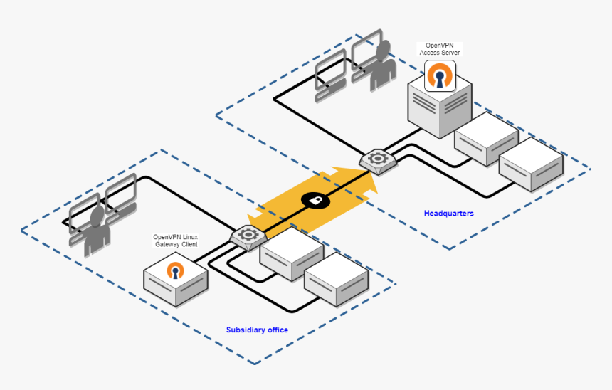 Vpn Server Network Diagram, HD Png Download, Free Download