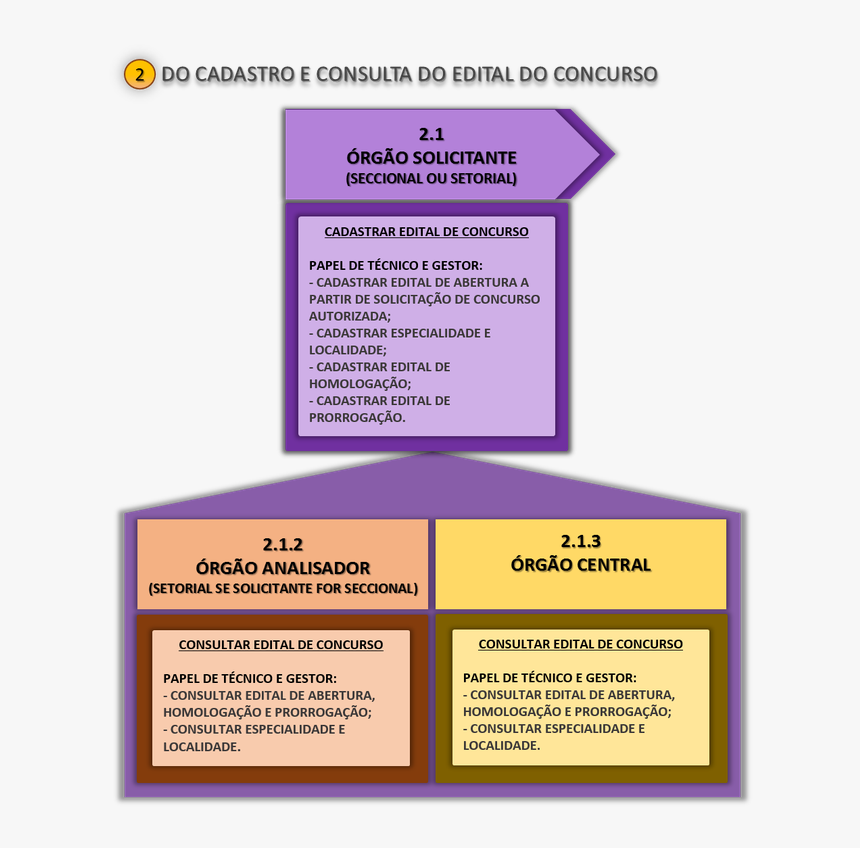 Colorfulness, HD Png Download, Free Download