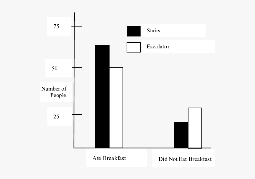 Diagram, HD Png Download, Free Download