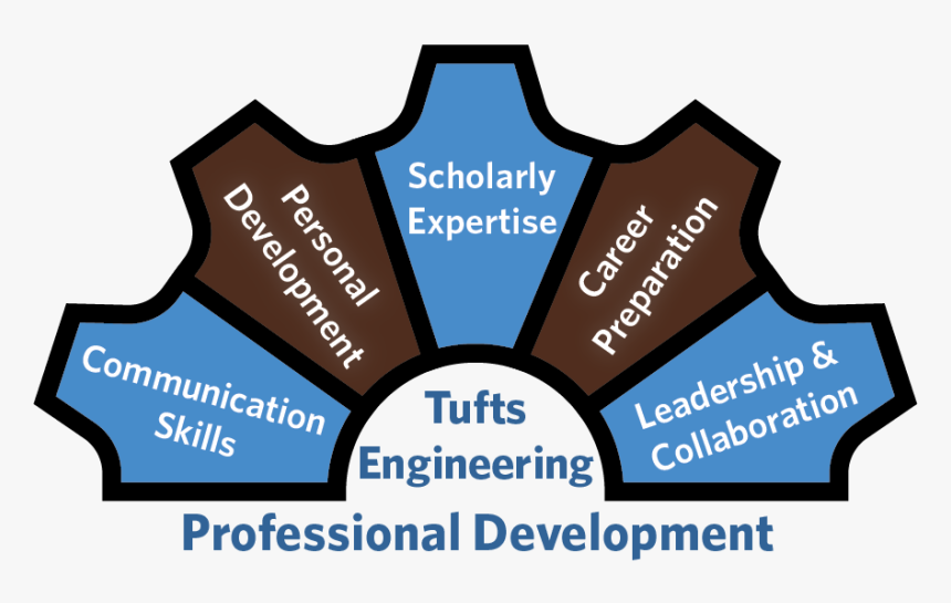Professional Development Logo, HD Png Download, Free Download