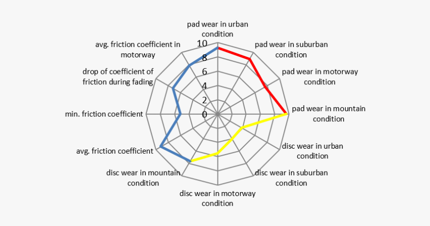 Circle Of Friction Average Driver, HD Png Download, Free Download