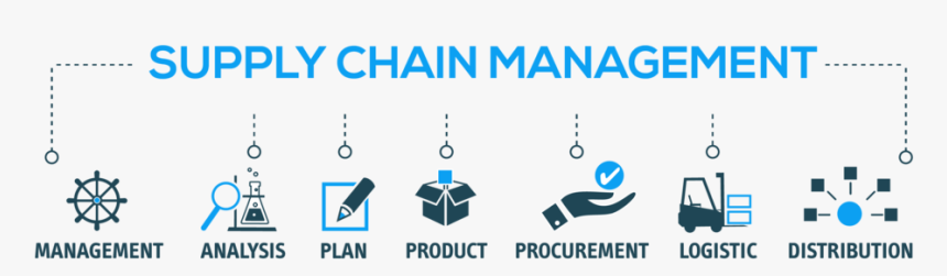 Supply Chain Management - Graphic Design, HD Png Download, Free Download