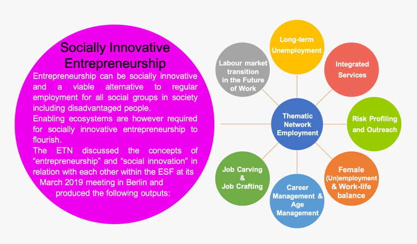 Socially Innovative Entrepreneurship - Future Of Labour Markets, HD Png Download, Free Download