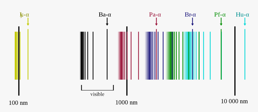 Spectral Series Of Hydrogen Atom, HD Png Download, Free Download