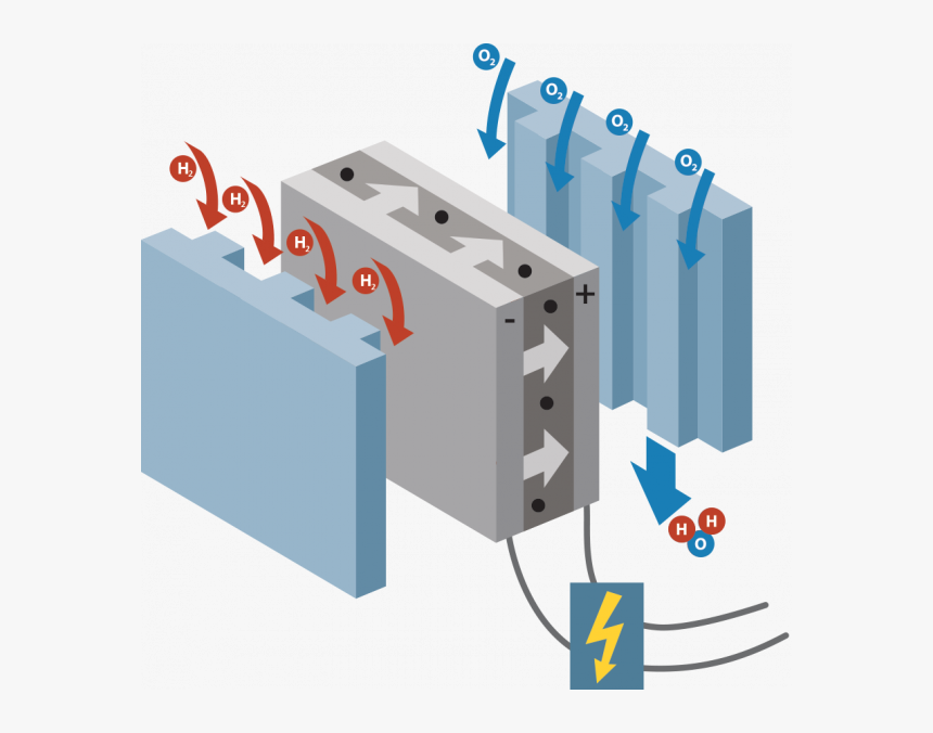 Hydrogen Fuel Cells, HD Png Download, Free Download