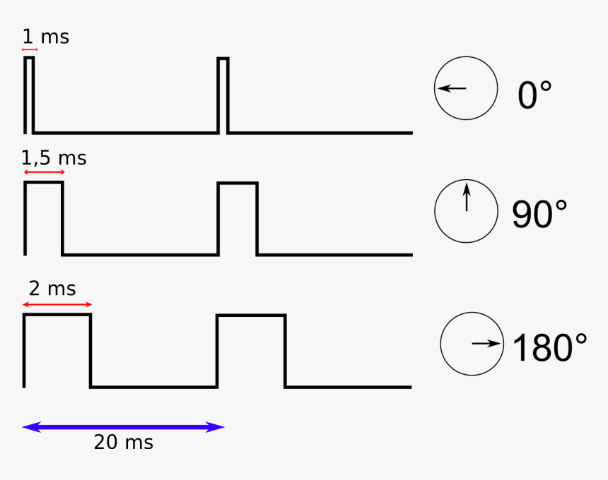 Controle Servomoteur, HD Png Download, Free Download