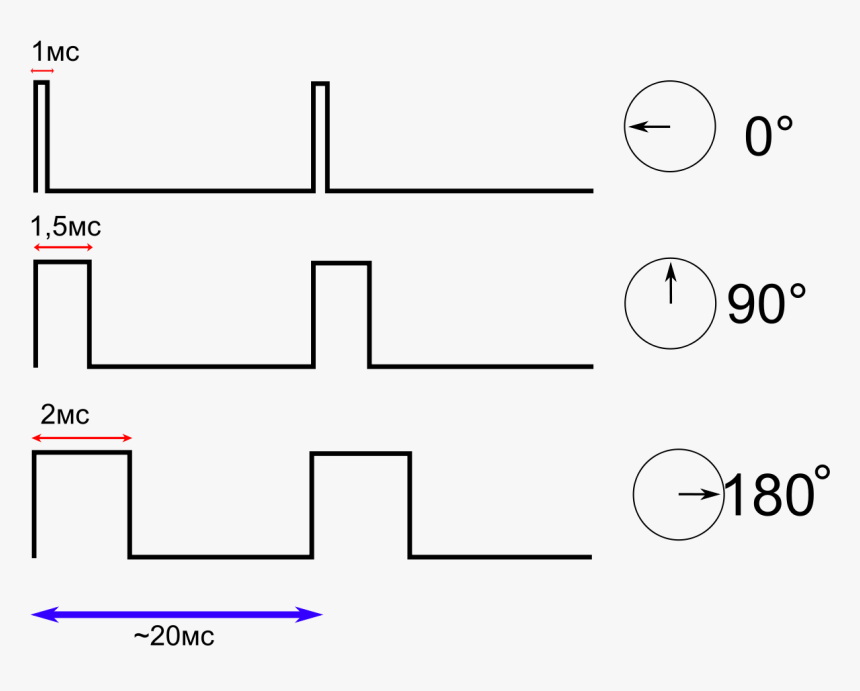 Servomotor Señal, HD Png Download, Free Download