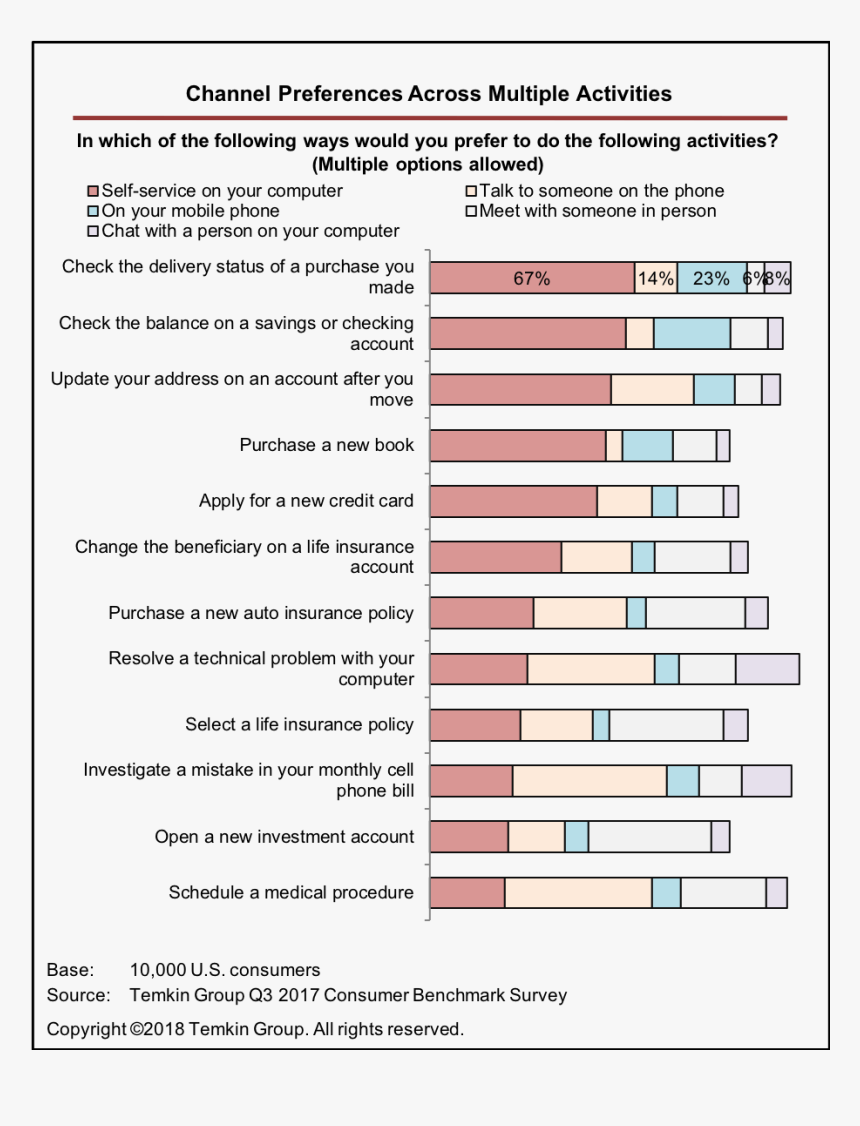 Channel Preferences Of U - 일본 수출 규제 반도체, HD Png Download, Free Download