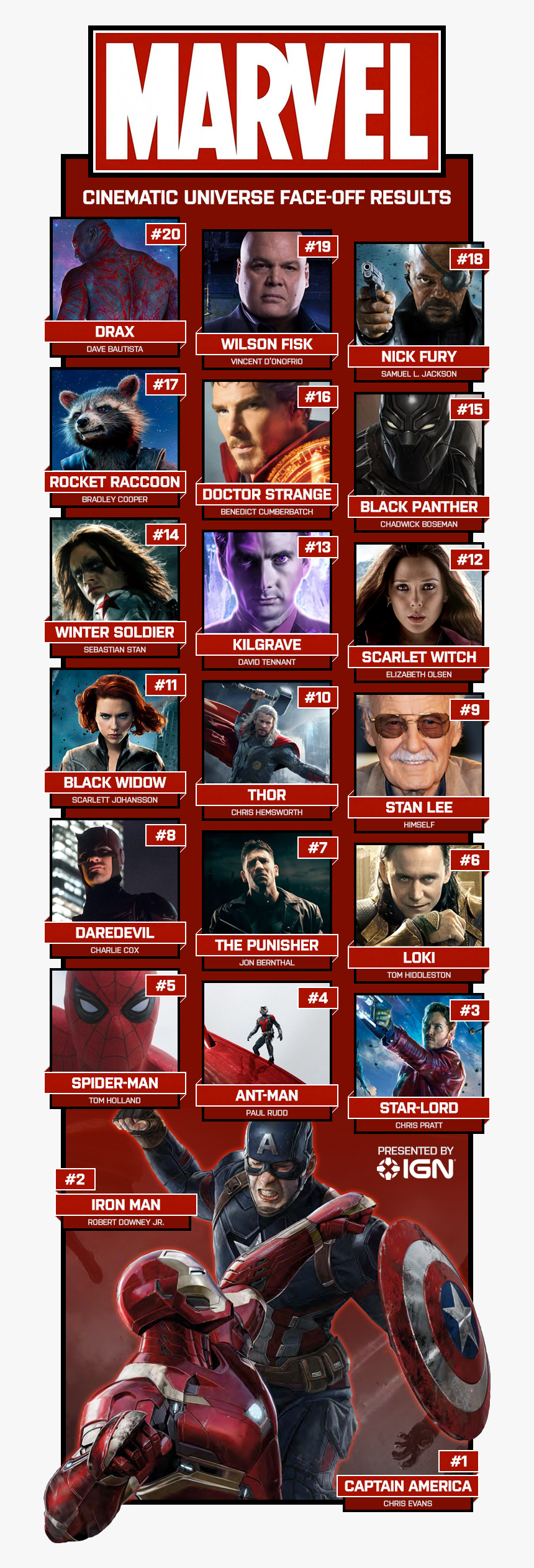 Most Popular Mcu Characters, HD Png Download, Free Download