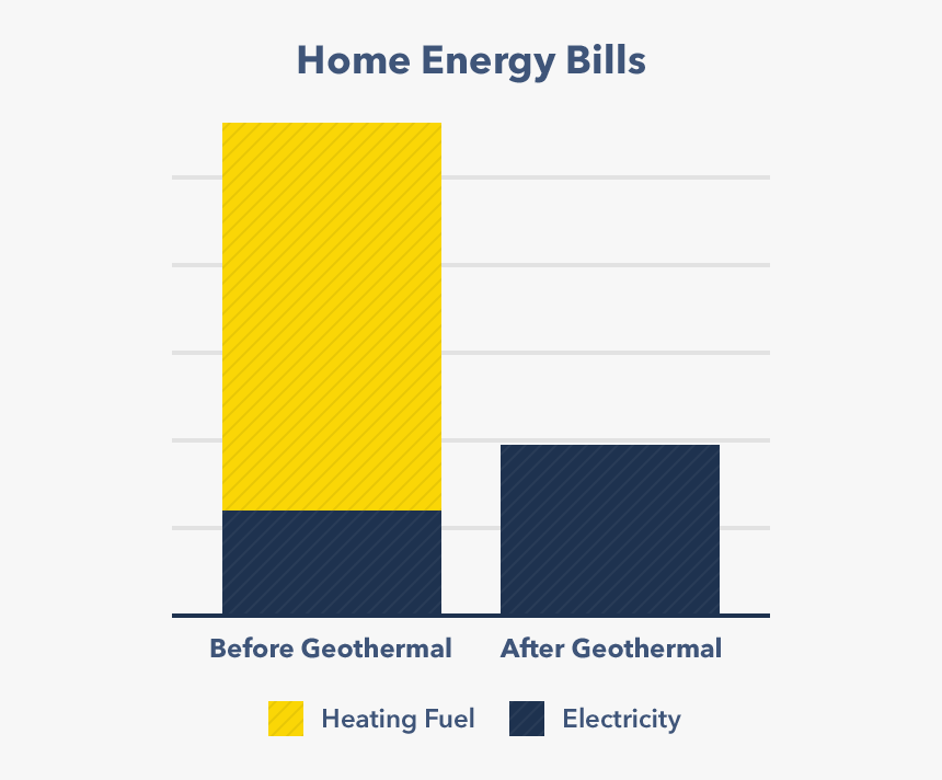 Energy Conservation, HD Png Download, Free Download