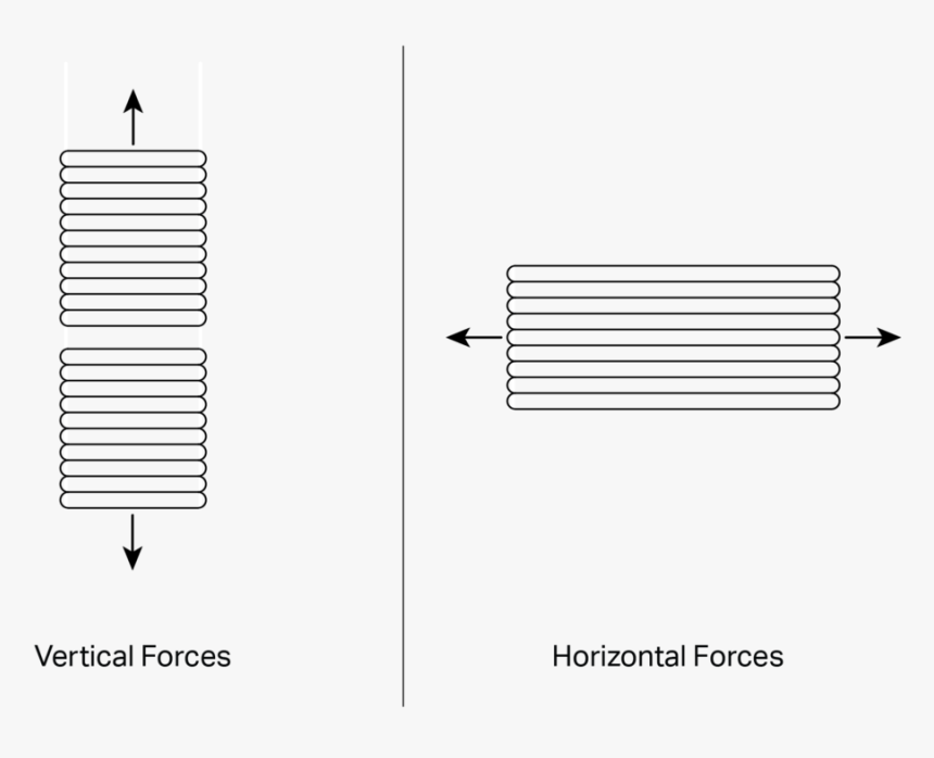 Diagram, HD Png Download, Free Download