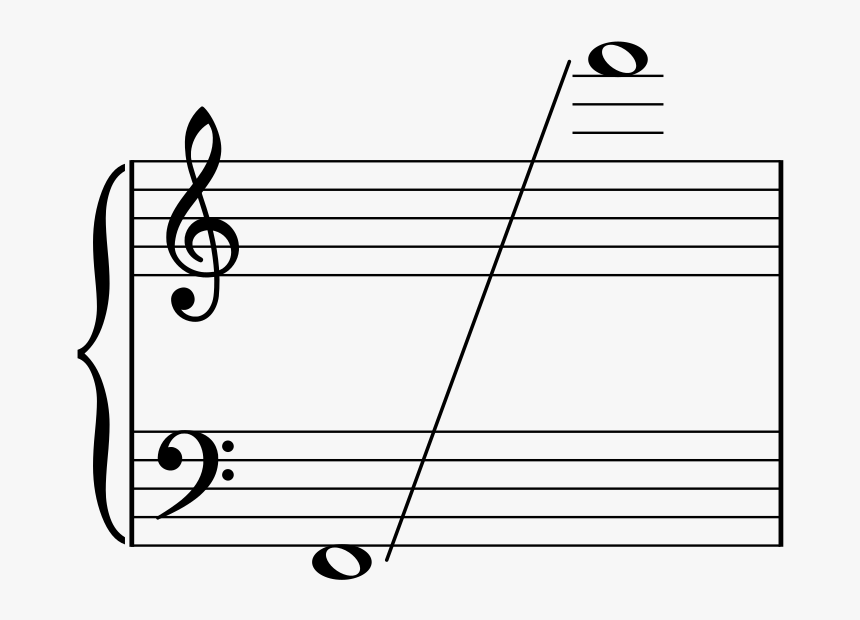 307 × 240 Pixels - Cb Major Scale Key Signature, HD Png Download, Free Download