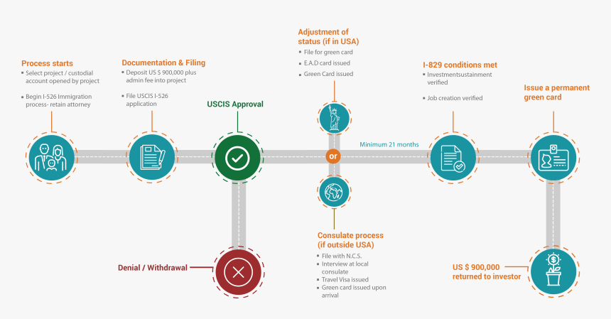 Diagram, HD Png Download, Free Download