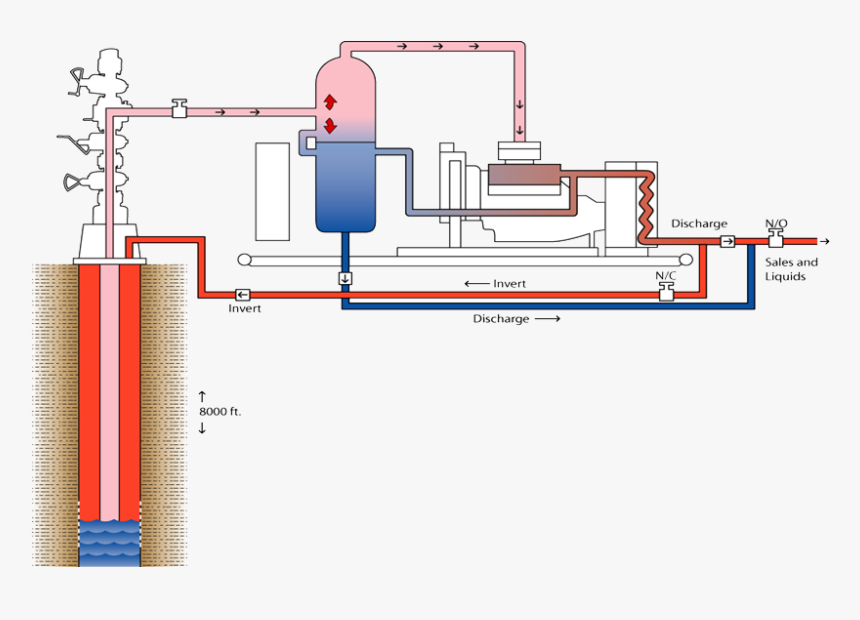 Diagram Backside Auto Injection - Chemical Injection System Oil And Gas, HD Png Download, Free Download