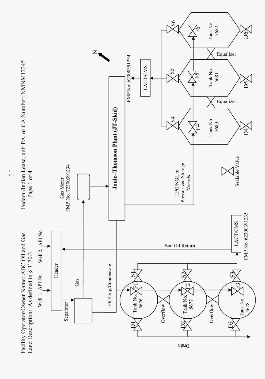 Blm Site Facility Diagram, HD Png Download, Free Download