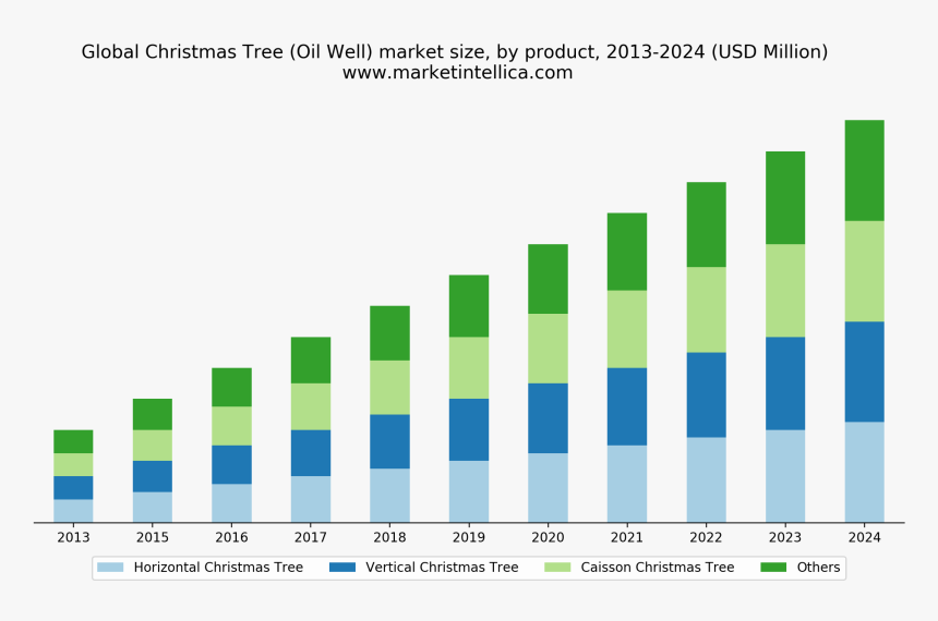 Bubble Tea Market Size, HD Png Download, Free Download