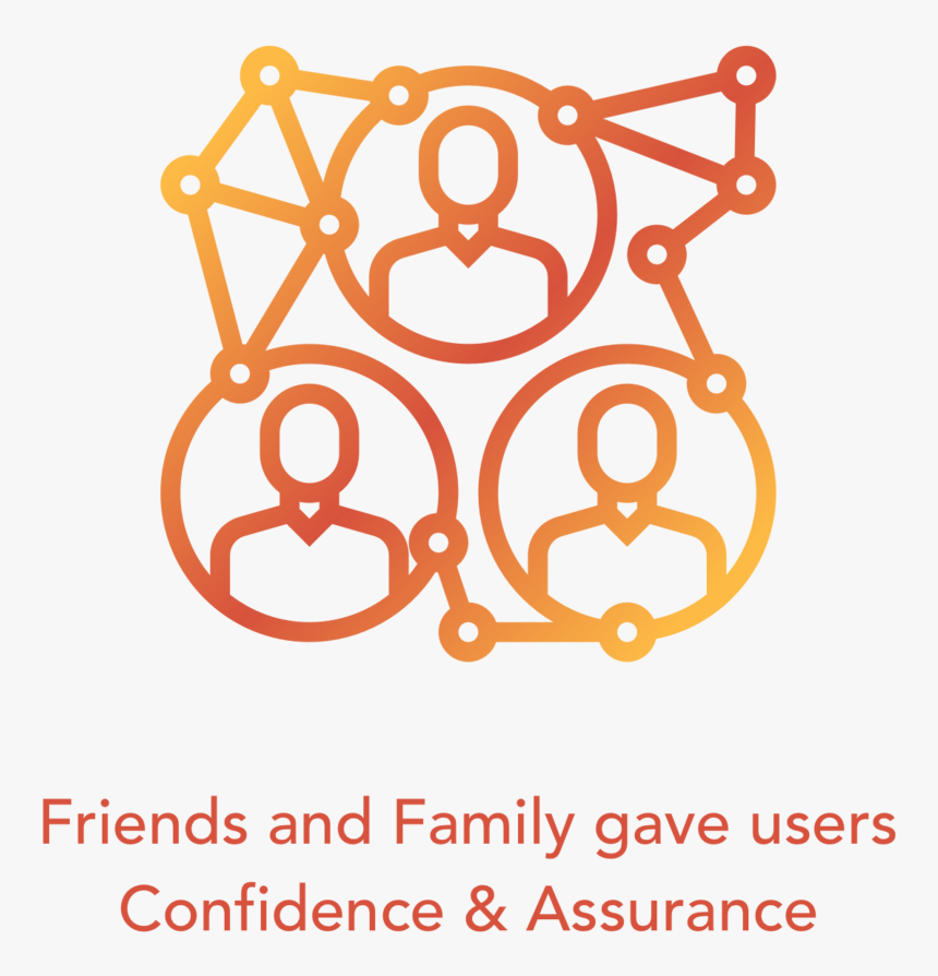 Social Confirmation - Companionship Png Icon, Transparent Png, Free Download