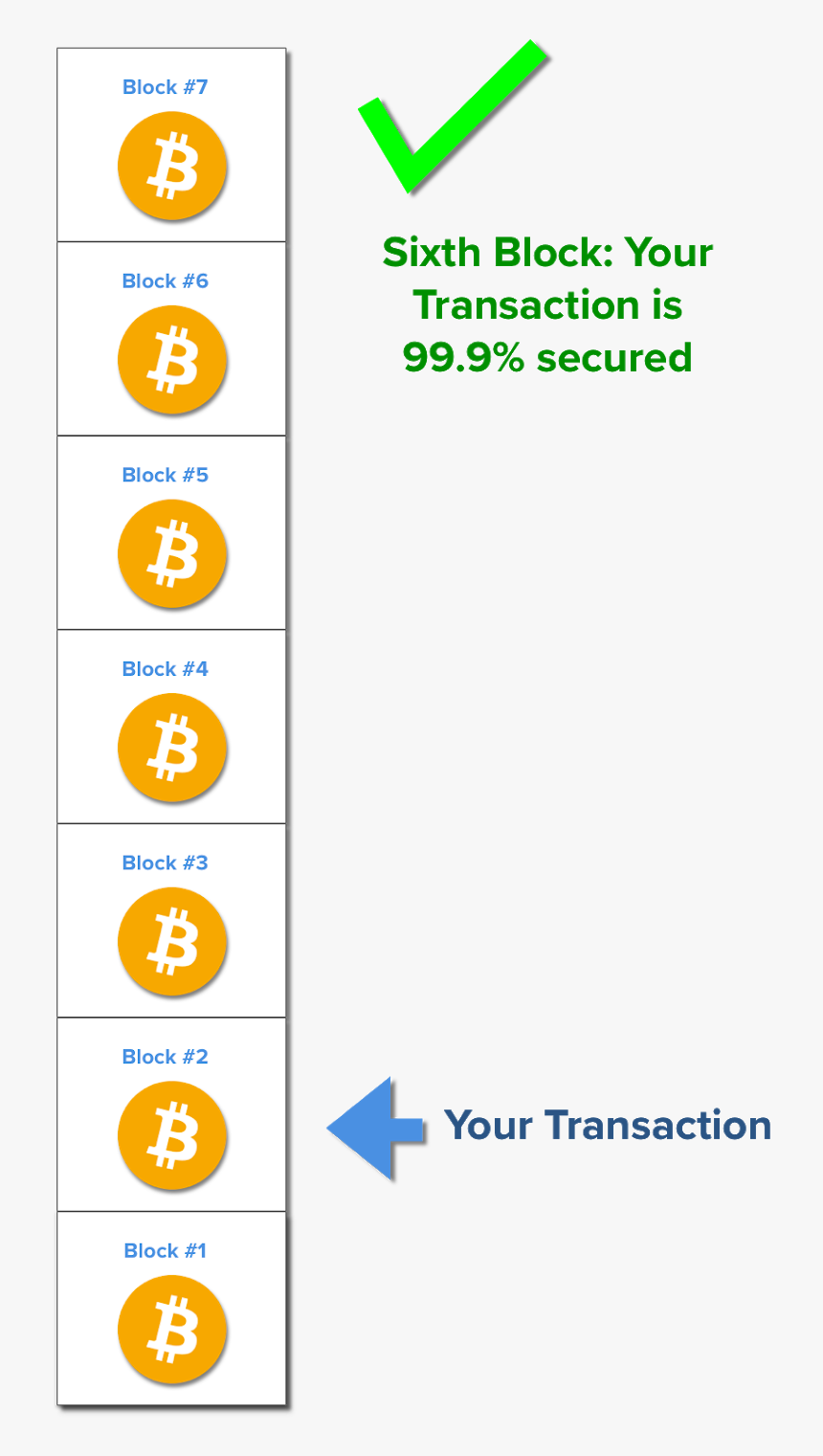 99 Confirmation Of Bitcoin Transaction, HD Png Download, Free Download