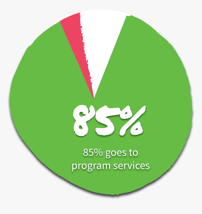 Pie Chart Shows How Metropolitan Ministries Allocates - Graphic Design, HD Png Download, Free Download