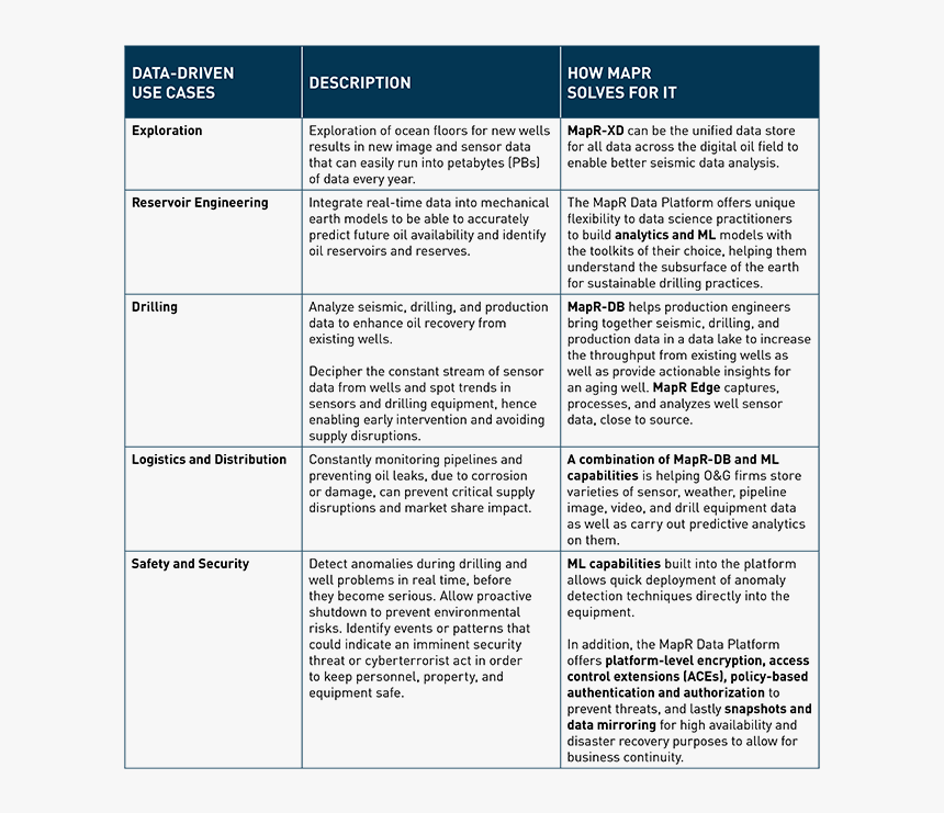 Use-cases - 工場 目標 設定 例, HD Png Download, Free Download