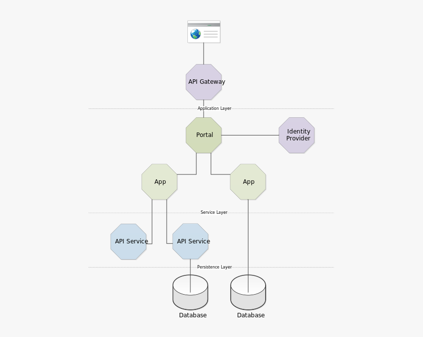 Diagram, HD Png Download, Free Download