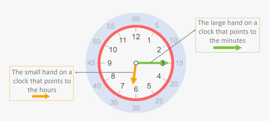 Time - Clock Minutes And Hours, HD Png Download, Free Download