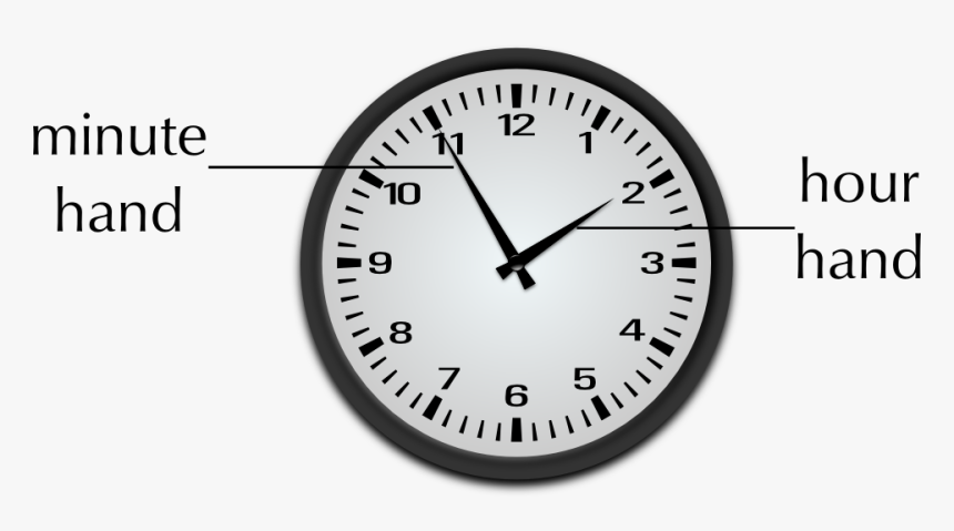 In The Diagram And The Pictures Below, The Short Hand - Quarter To Five Clock, HD Png Download, Free Download