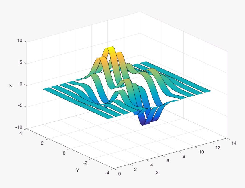 Example - 3d Wavelet Transform Python, HD Png Download, Free Download