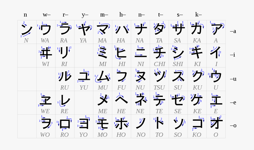 Ru Katakana, HD Png Download, Free Download