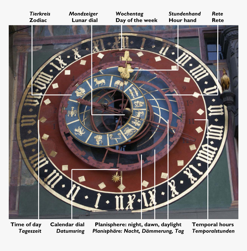 Zytglogge Astronomical Clock With Labels - Zytglogge, HD Png Download, Free Download