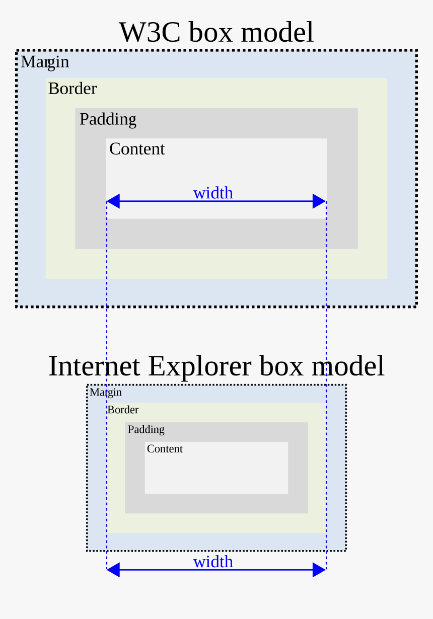 Css размер страницы