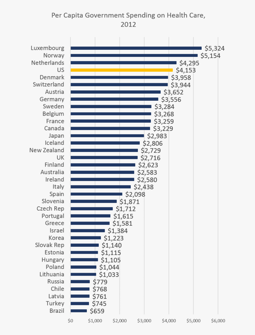 Average Salaries In The World, HD Png Download, Free Download