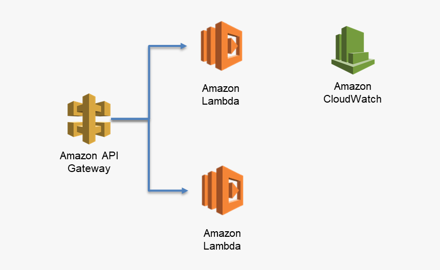 Aws Lambda Function, HD Png Download, Free Download