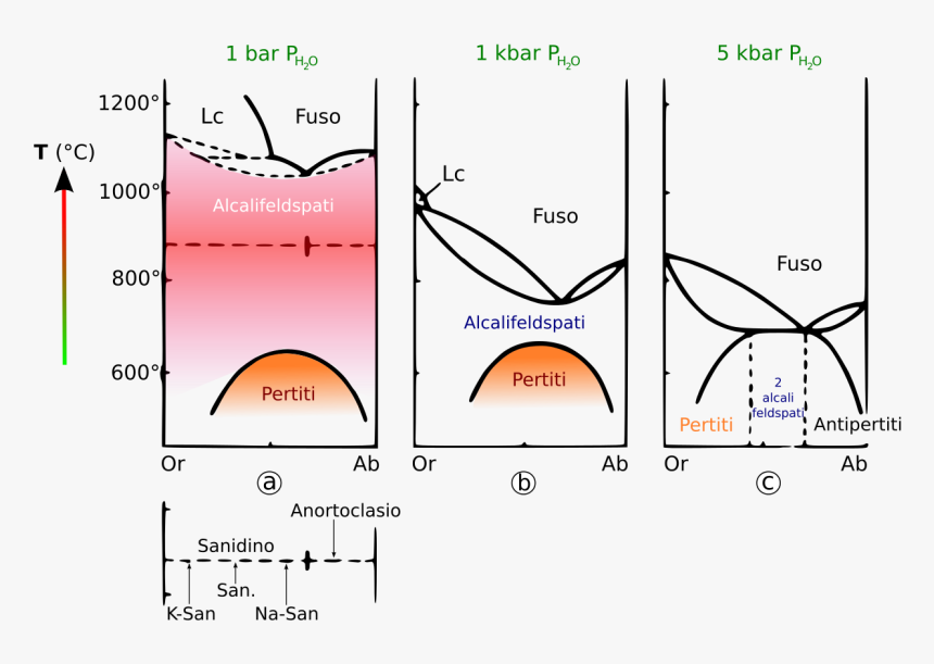 Diagram, HD Png Download, Free Download